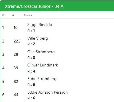final deltävling 4
